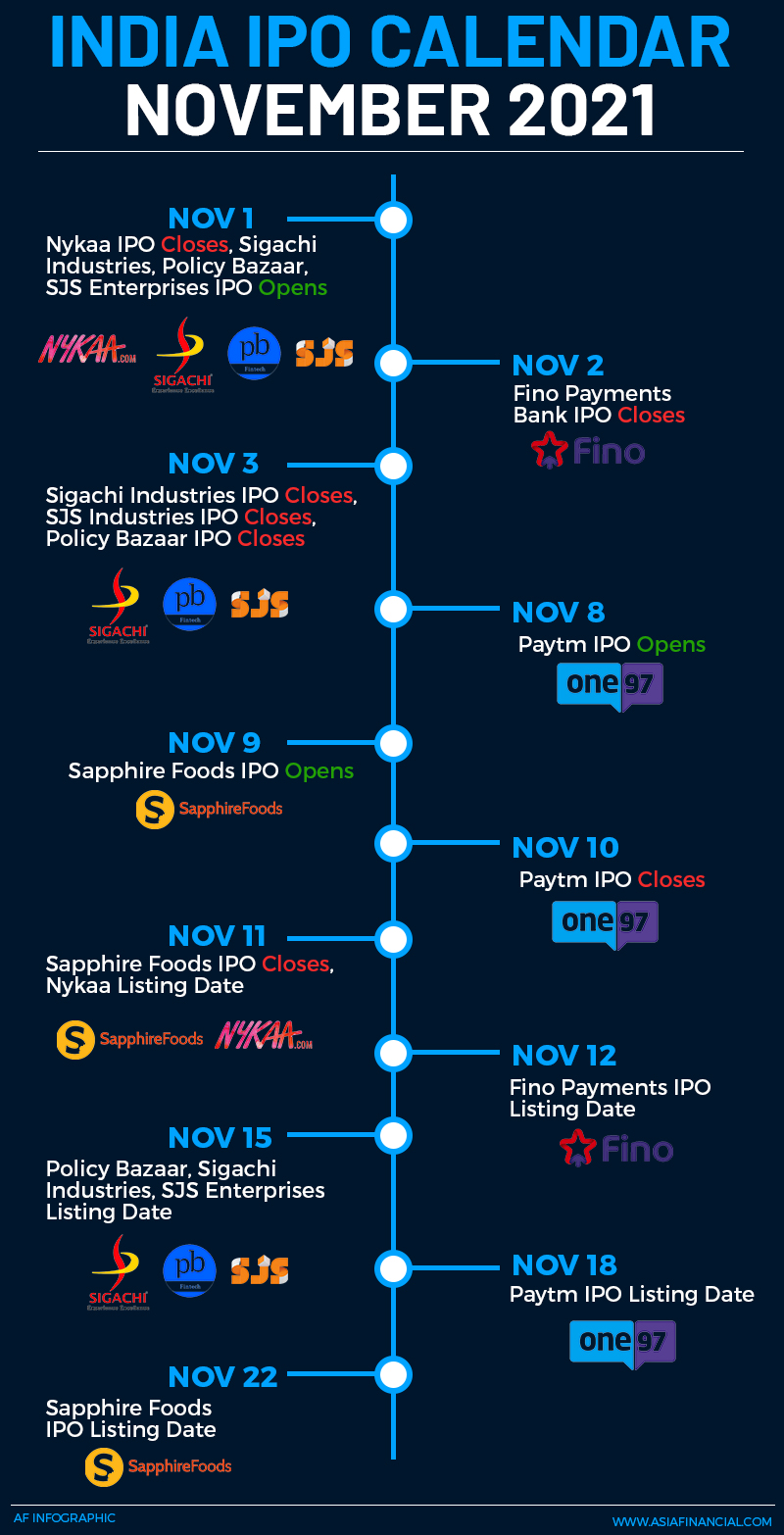 India IPO Calendar November
