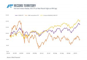 Blockchain ETFs Buoyed by Crypto Boom, Liquidity, Inflation