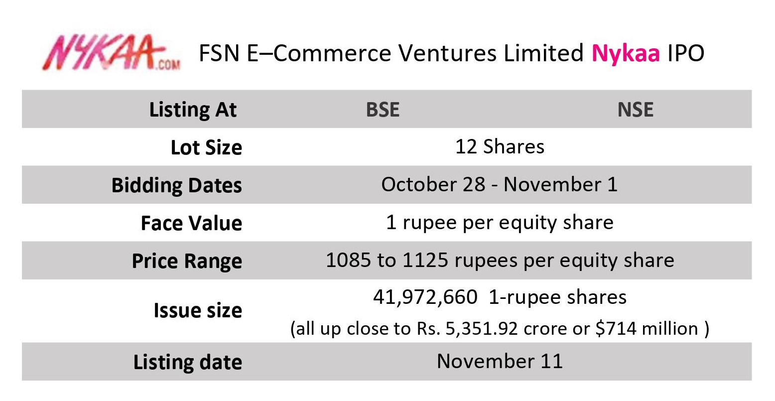 Nykaa IPO details