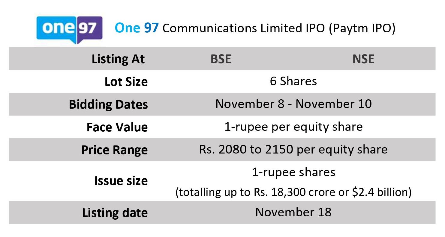 Paytm IPO details