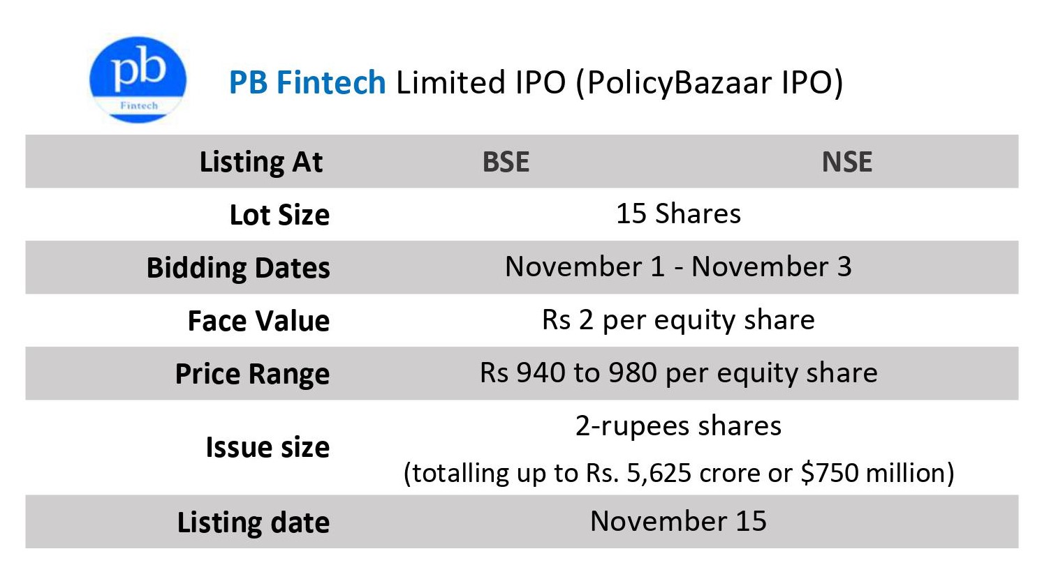 Policy Bazaar IPO details