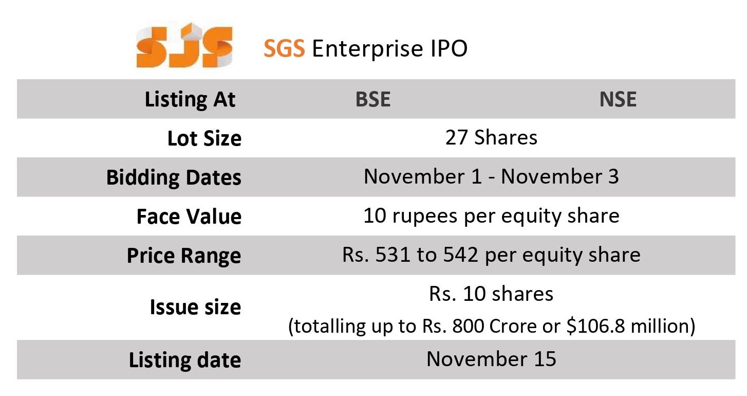 SJS Enterprises IPO details