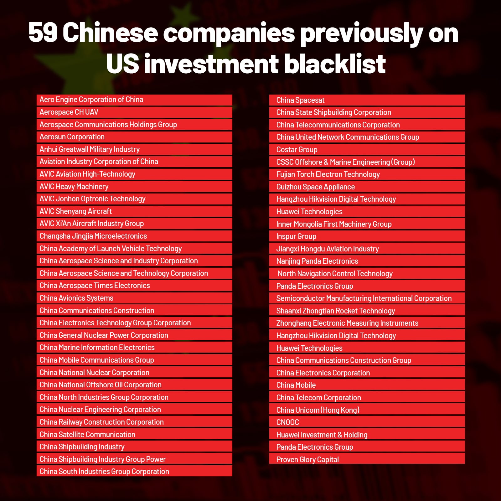 A list of 59 stocks that are already on the United States' investment blacklist