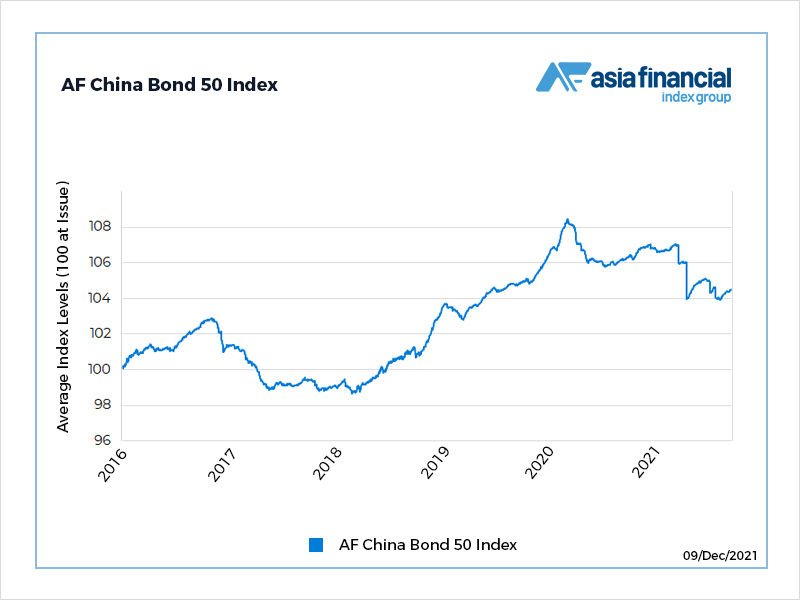 China bond