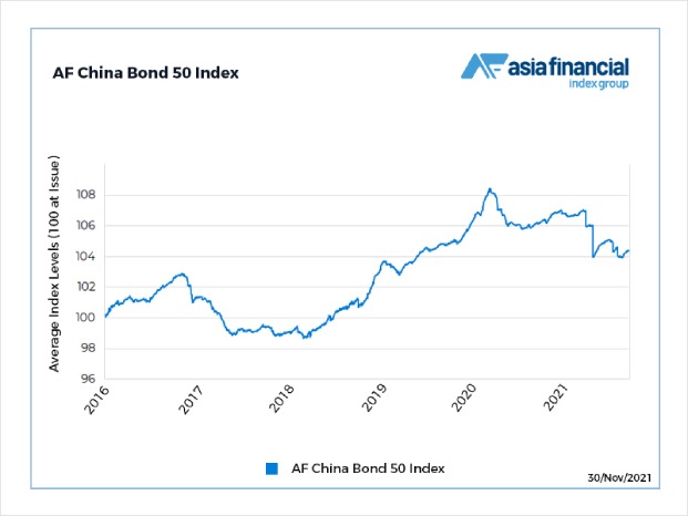 AF China Bond 50 Index