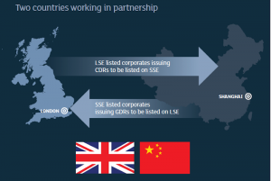 Shanghai-London Stock Connect to Include Germany, Switzerland