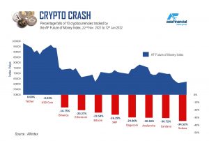 Four Things to Know After Two Months of Crypto Carnage