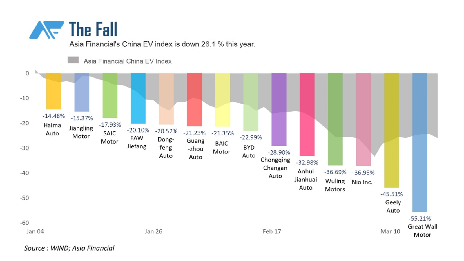 AF China EV Index