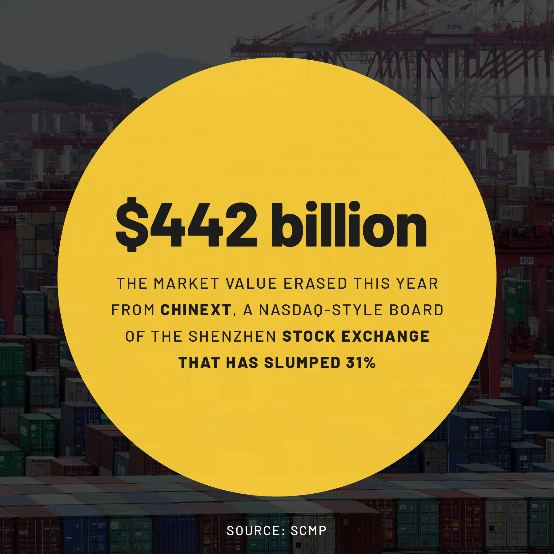 Infographic on the market value erased this year from ChiNext