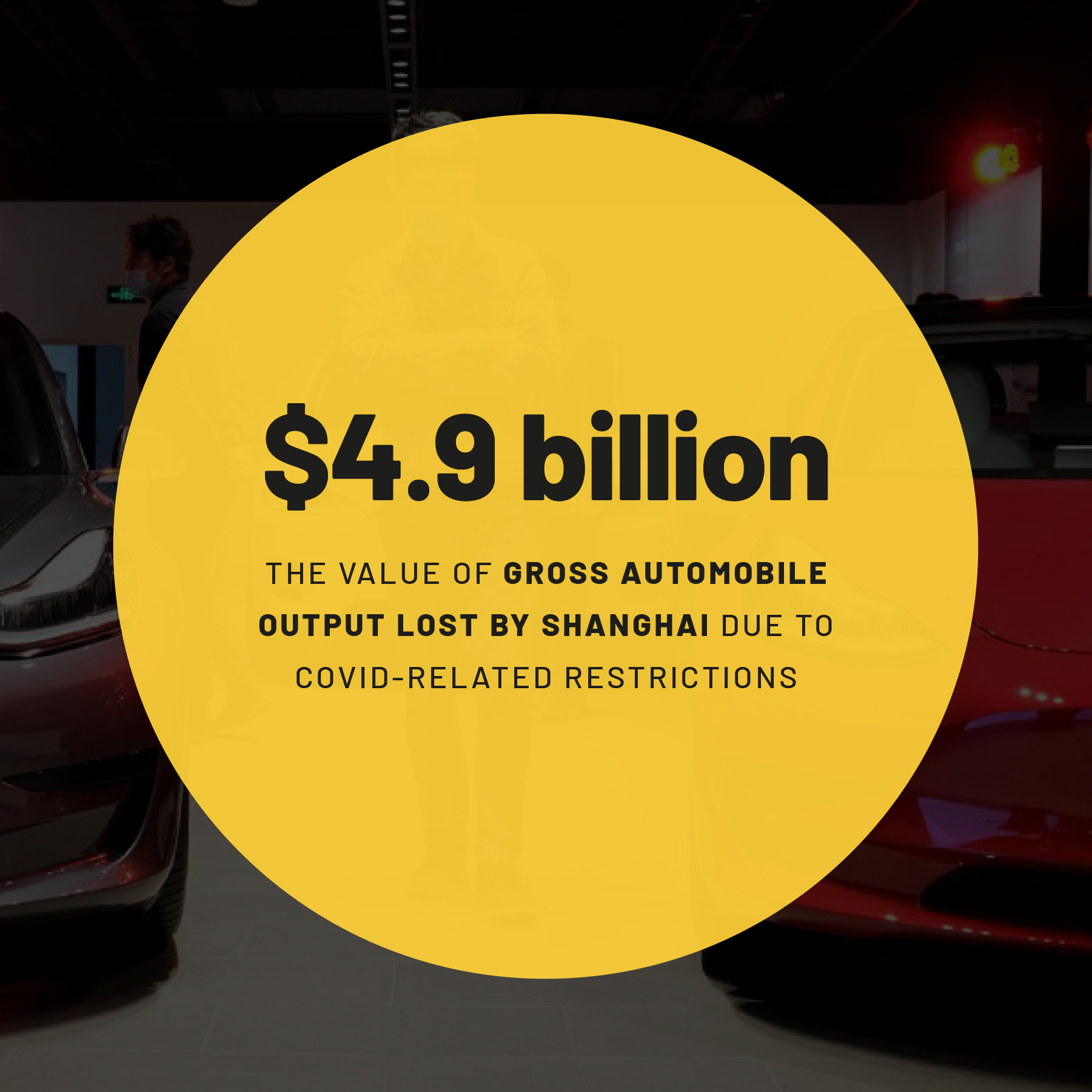 Infographic on the value of gross automobile output lost by Shanghai due to Covid-related restrictions