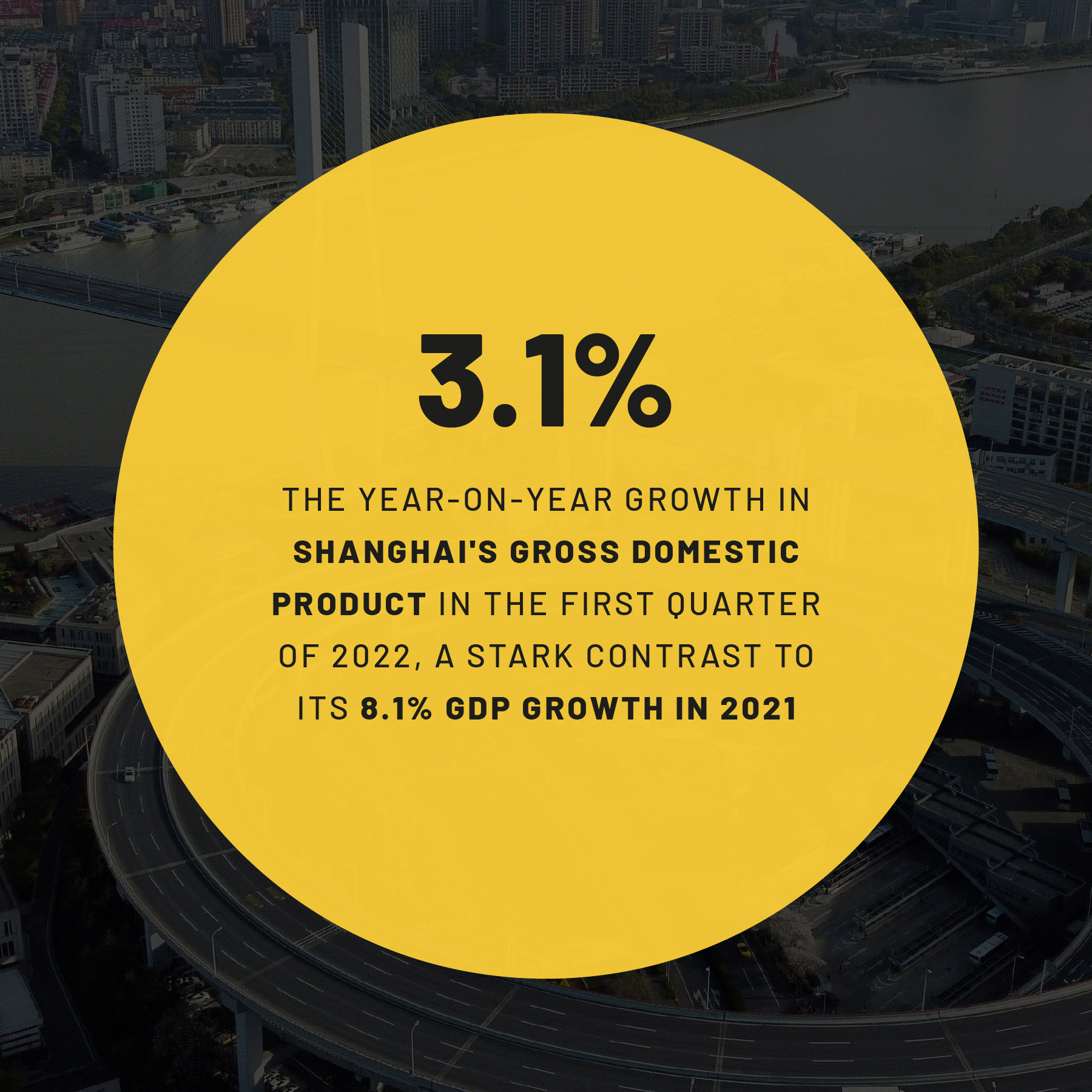 Infographic on the year-on-year growth in Shanghai's gross domestic product in the first quarter of 2022