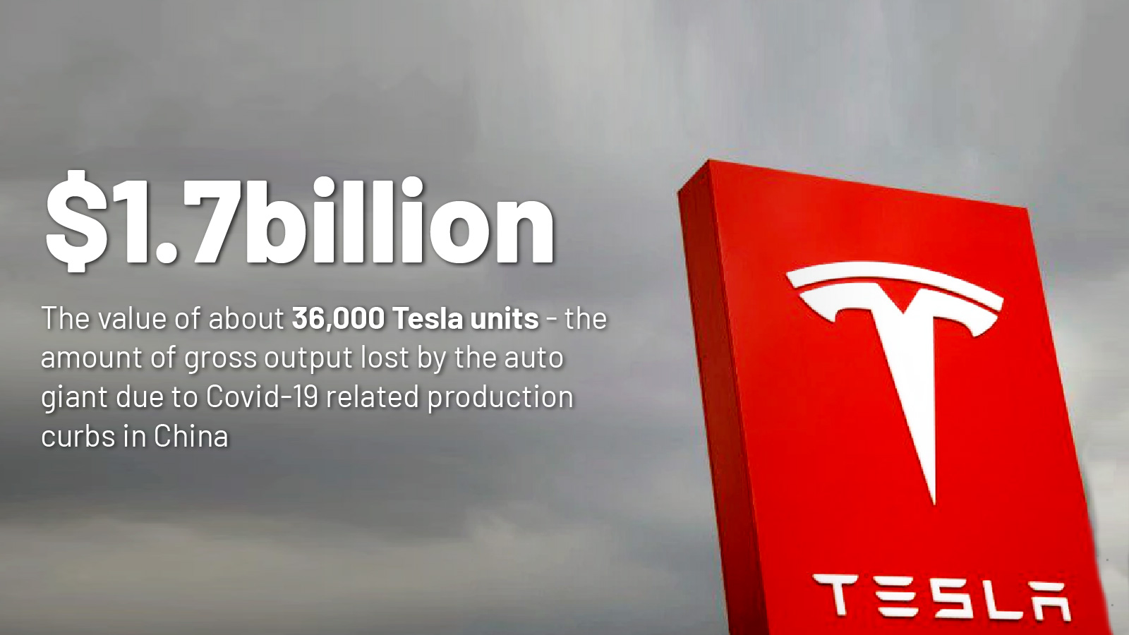 The value of gross output lost by Tesla due to Covid-19 related production curbs in China