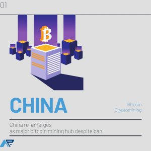 China becomes world’s second-biggest bitcoin mining hub