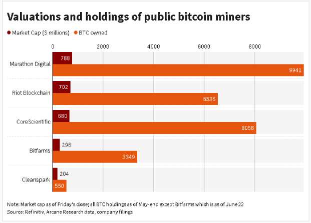 Valuations and holdings of public bitcoin miners