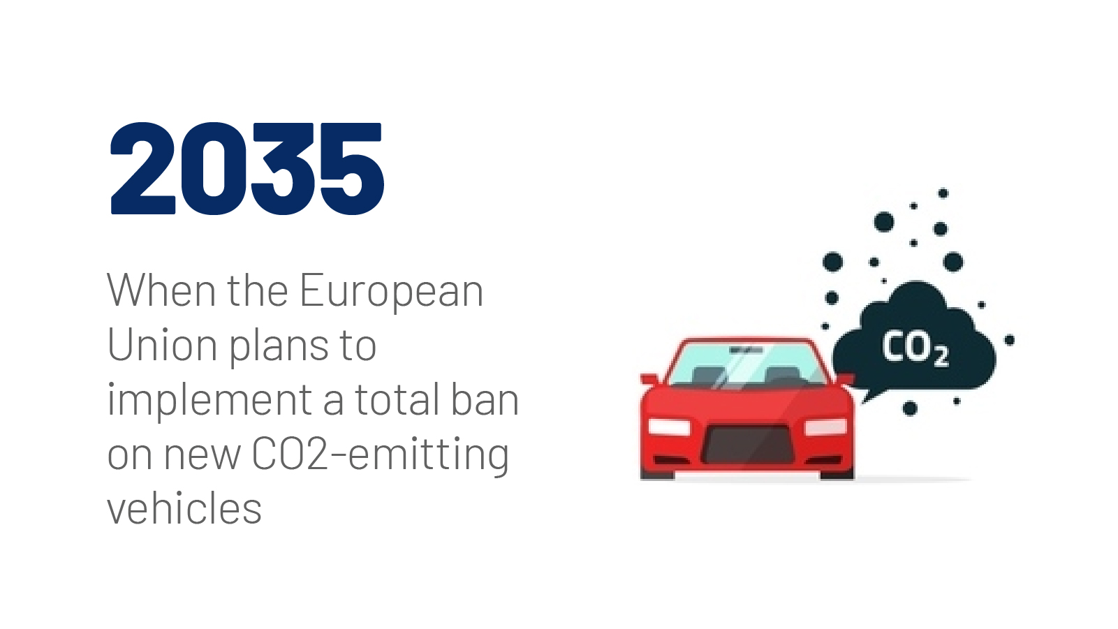 The European Union plans to implement a total ban on new CO2-emitting vehicles by 2035