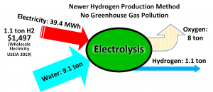 Sound Waves Found to Boost Hydrogen Electrolysis – PV
