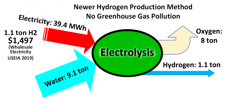 An Australian discovery could help cut the cost of producing green hydrogen.