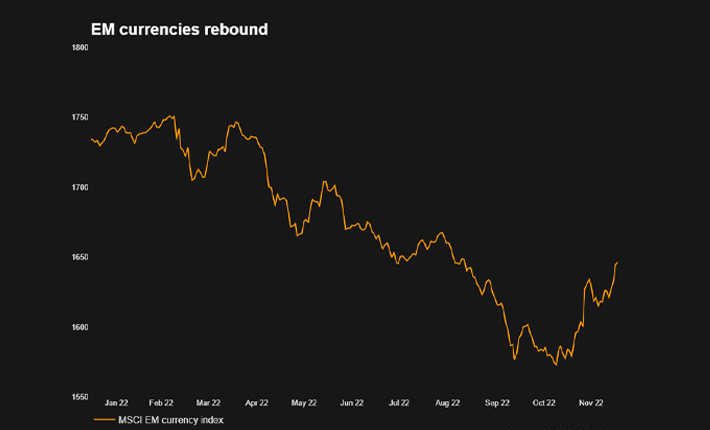 EM currencies rebound