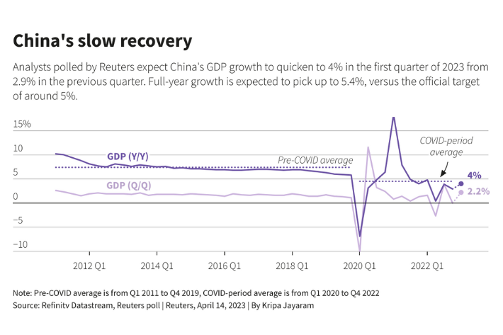 china economic recovery