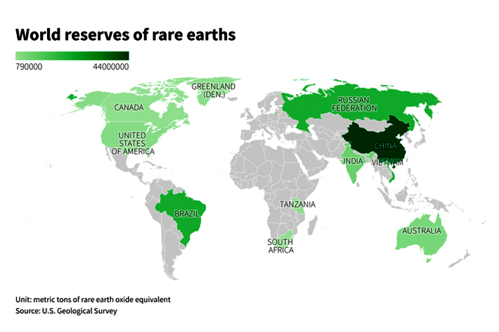 graph on world reserves of rare earths