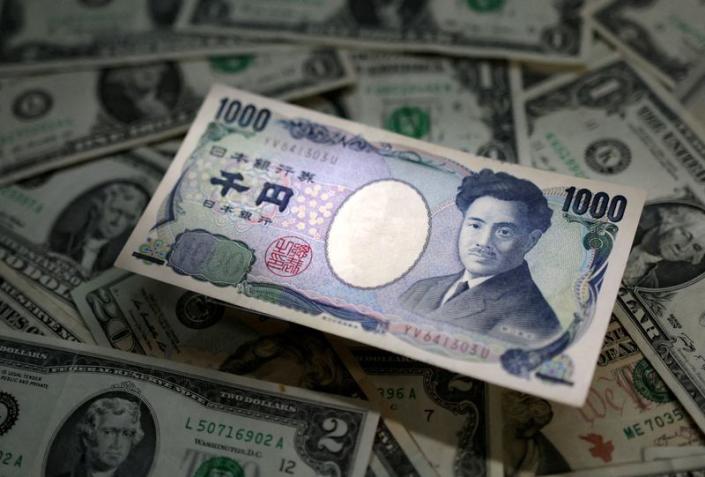 The Japanese yen slipped past the 145 mark to the US dollar on Monday.