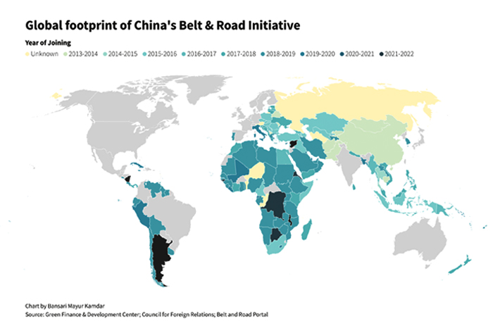 Global footprint of China’s belt and road initiative