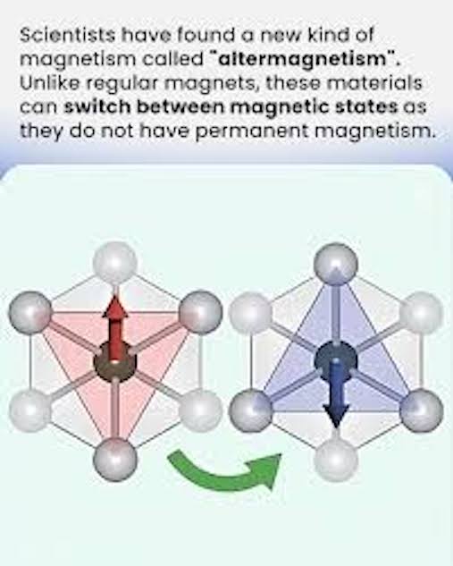 New Type of Magnet Found With Possible PC Uses – New Scientist