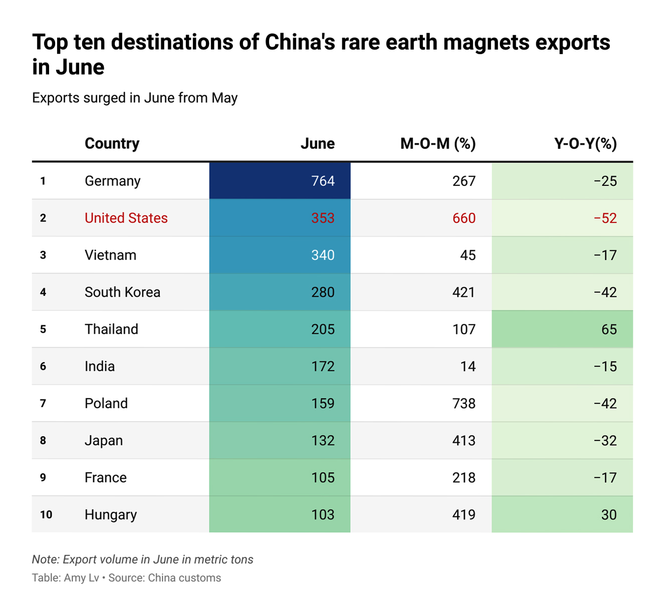 top destinations for china rare earths