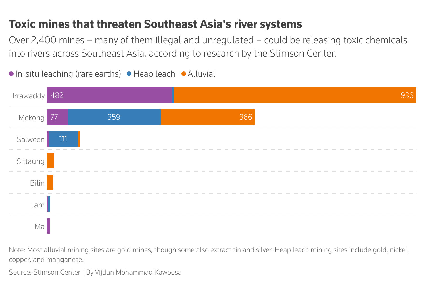 Toxic mines that threaten Southeast Asia's river systems. Graph: Reuters