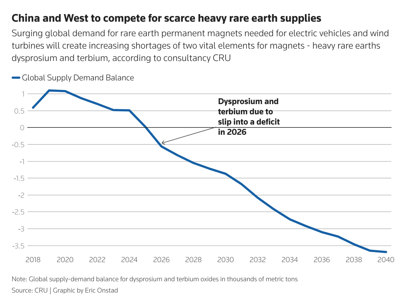 China and West to compete for scarce heavy rare earth supplies